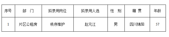 康居公司4月勤杂工公示