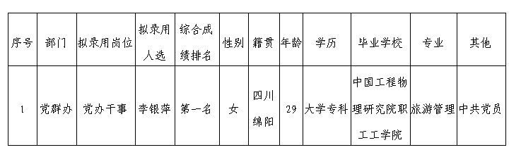 嘉来会务党办拟录用人选