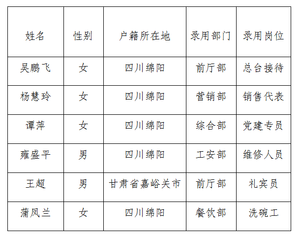 富乐山酒店4月勤杂工公示