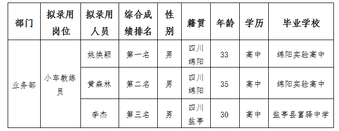 6.12驾校教练员