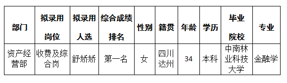 富达公司6.13挂网