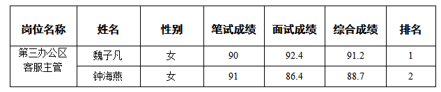 康来物业6.15