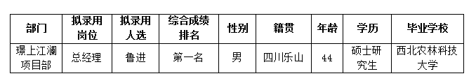 绵投置地6.19公示