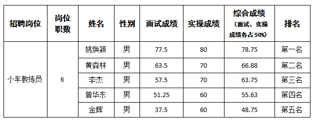 小车教练