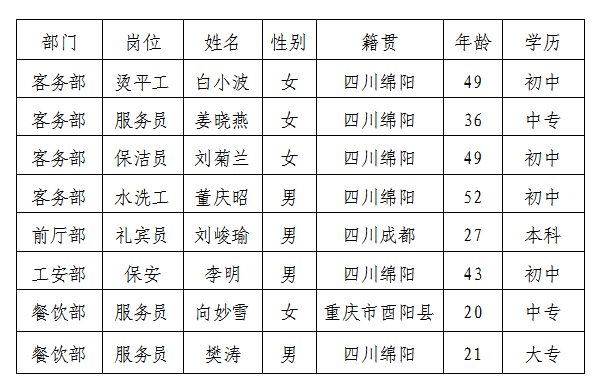 富乐山6.7挂网