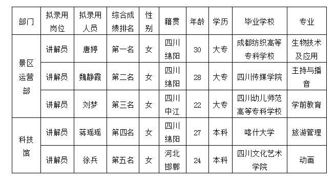 越王楼6.7公示