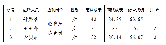 富达6.8公示