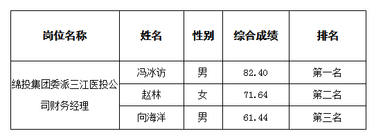 三江医投