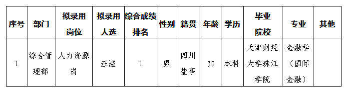 科新7.21