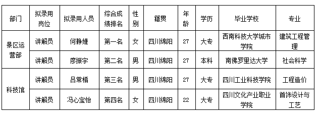 越王楼修改8.16