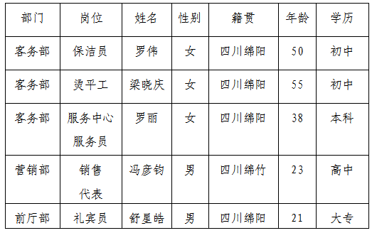 富乐山8.16公告