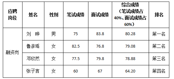 融资岗8.18