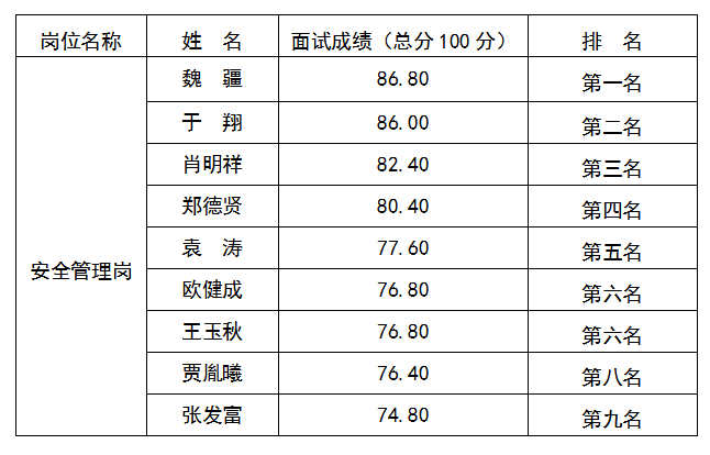 安全管理岗8.21