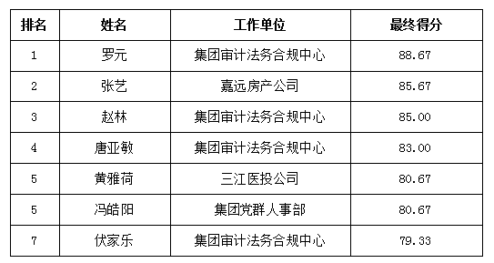 合规部内部竞聘8.24