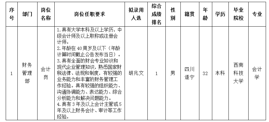 绵太会计岗10.11