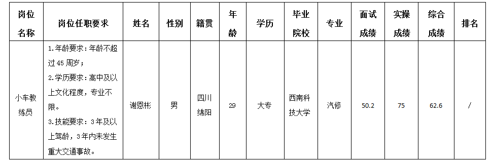 实验驾校10.11