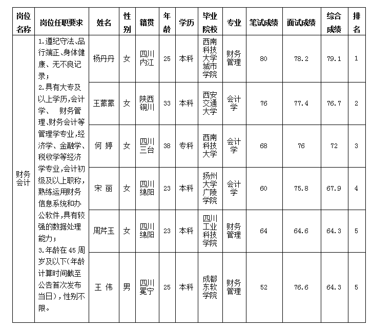 财务会计10.18