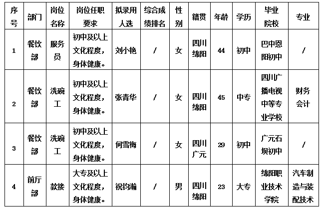 绵州酒店10.18