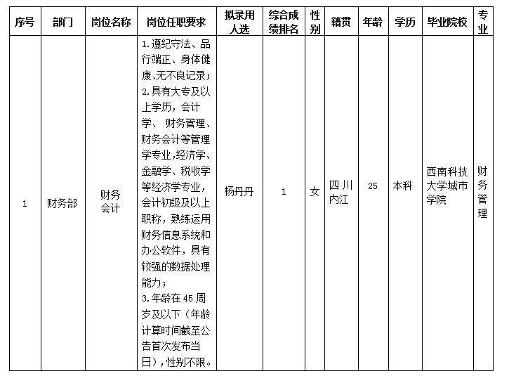 嘉来会务会计岗