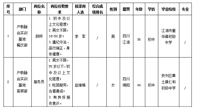 会务厨师