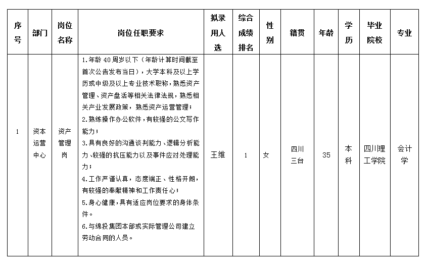 王维10.29