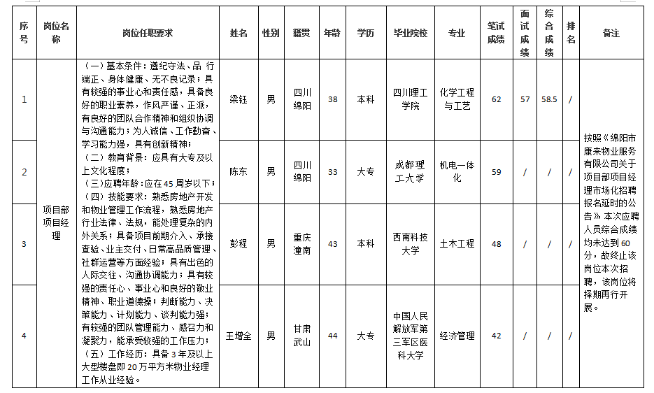 康来干部10.29