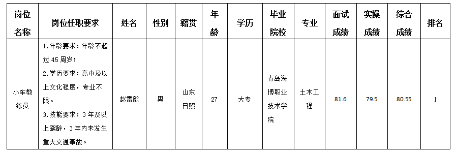 驾校10.29