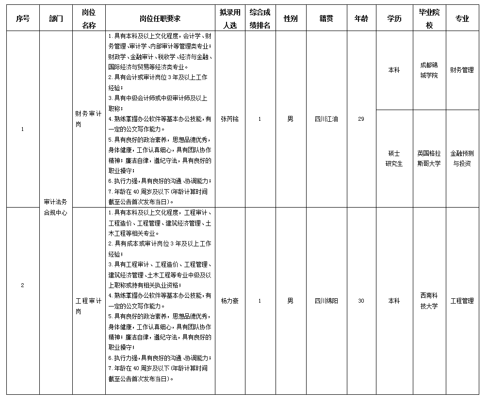 合规10.29