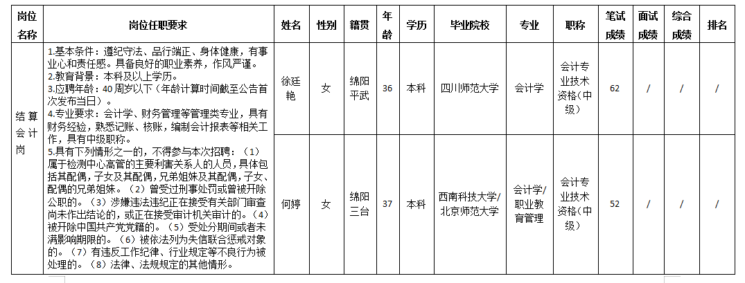 结算会计岗