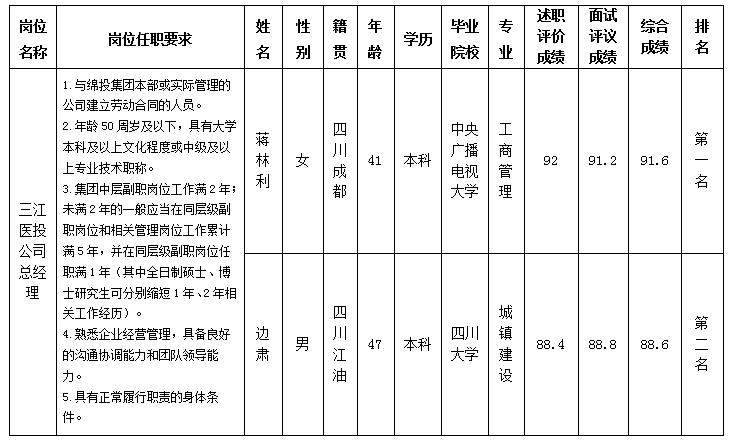 三江医投（改）