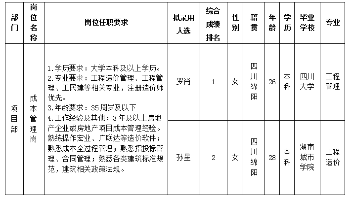 绵投置地11.12