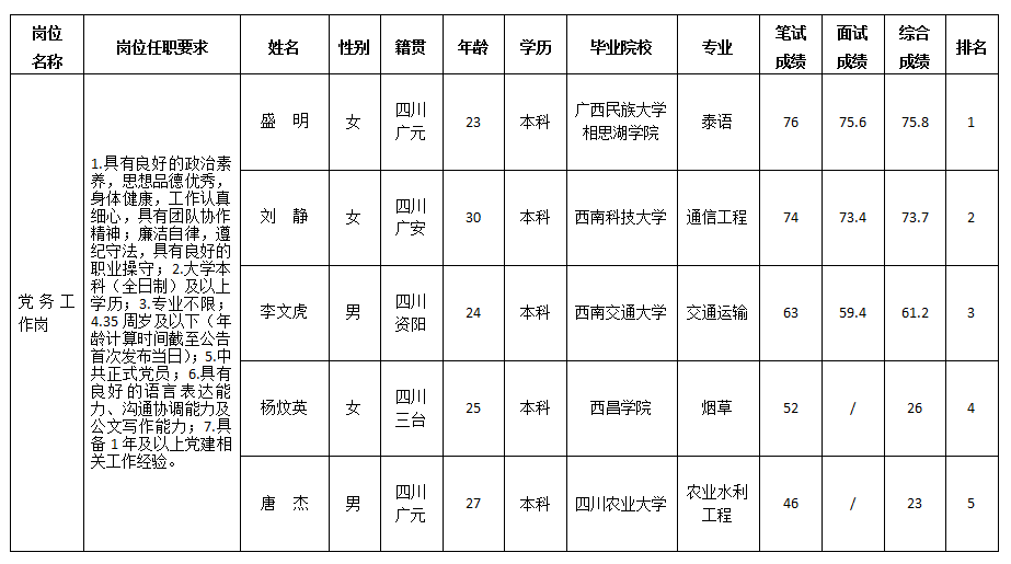 党务工作岗