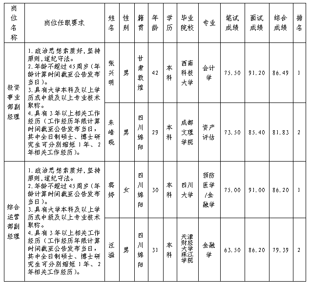 创投富达