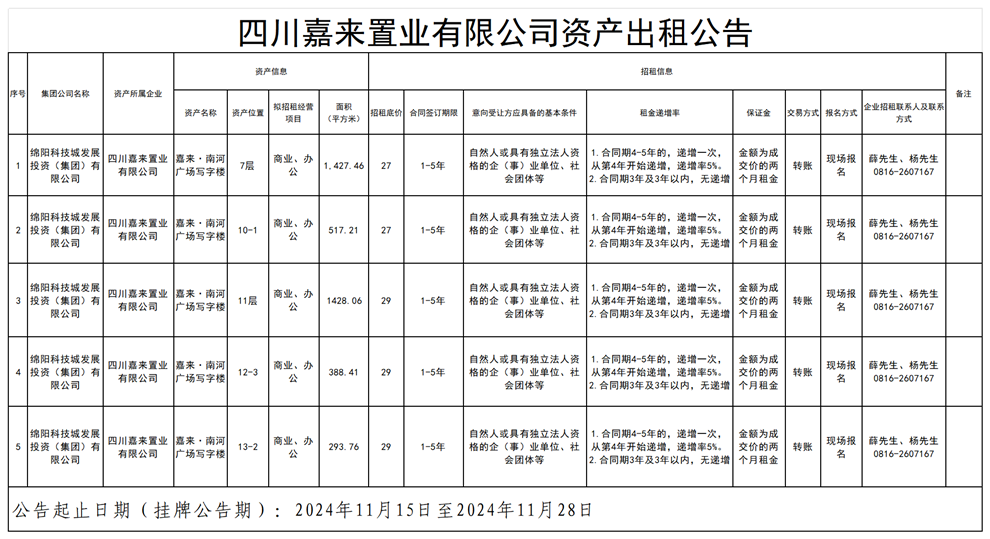 四川嘉来置业有限公司资产出租公告_Sheet1