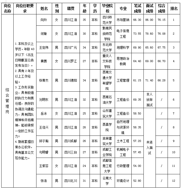 绵江能源11.22