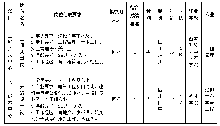 绵投置地