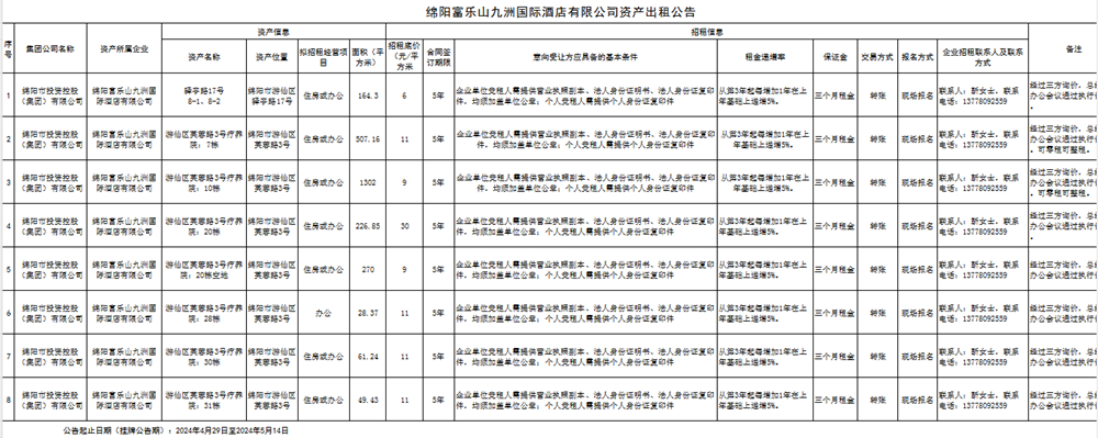 绵阳富乐山九洲国际酒店有限公司公开招租公示