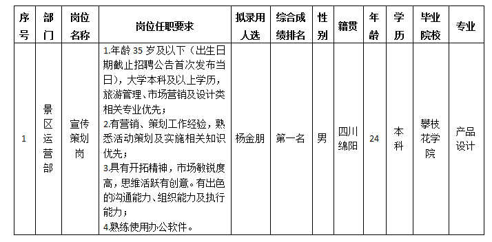 越王楼5.15