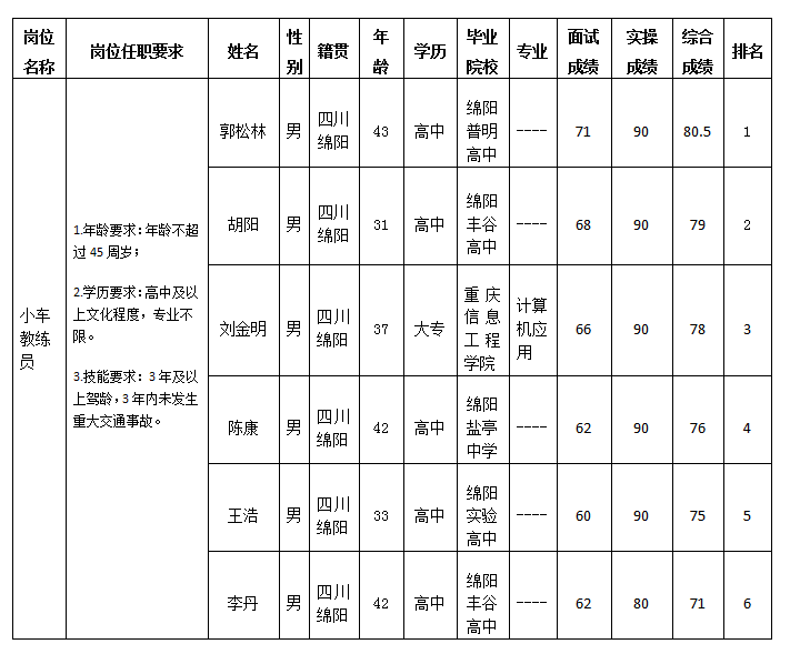 小车教练