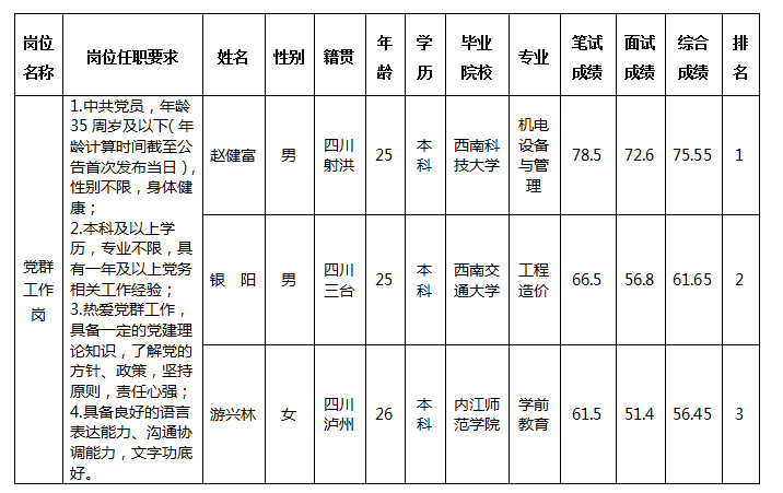 西津党群5.23