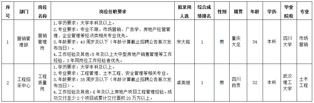 绵投置地5.24