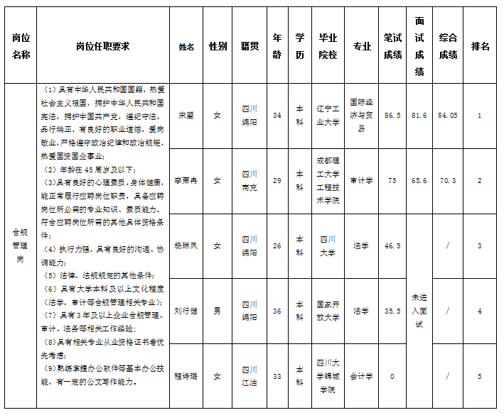 合规审计5.6-01