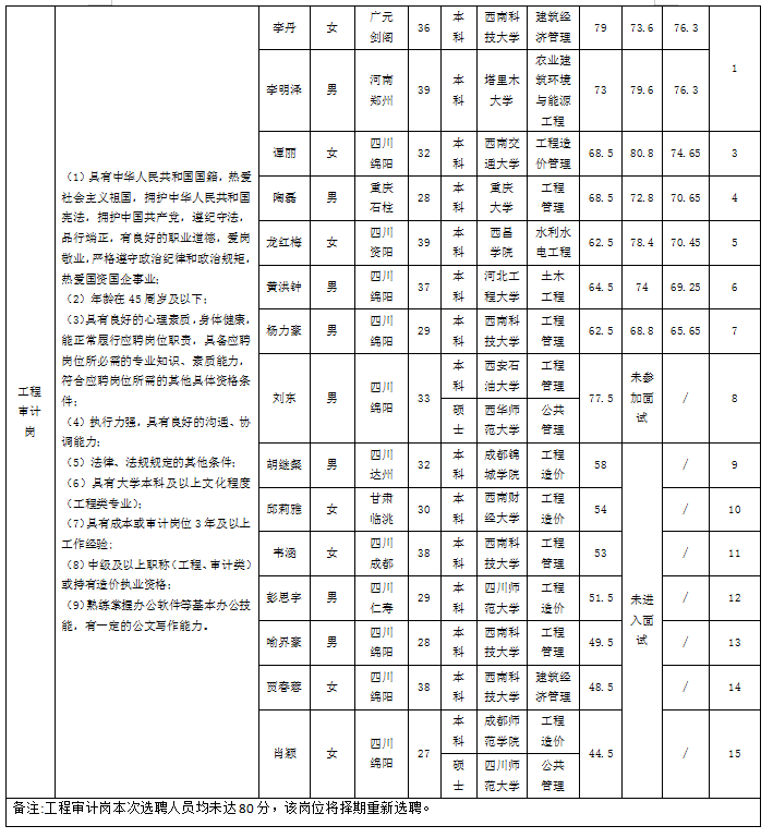 审计合规5.6-02