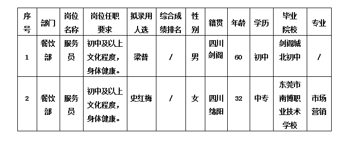 5.8绵州酒店