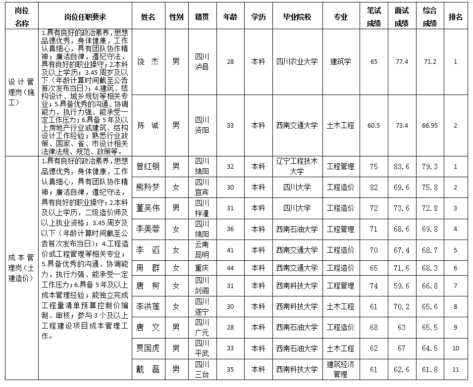 嘉远公司