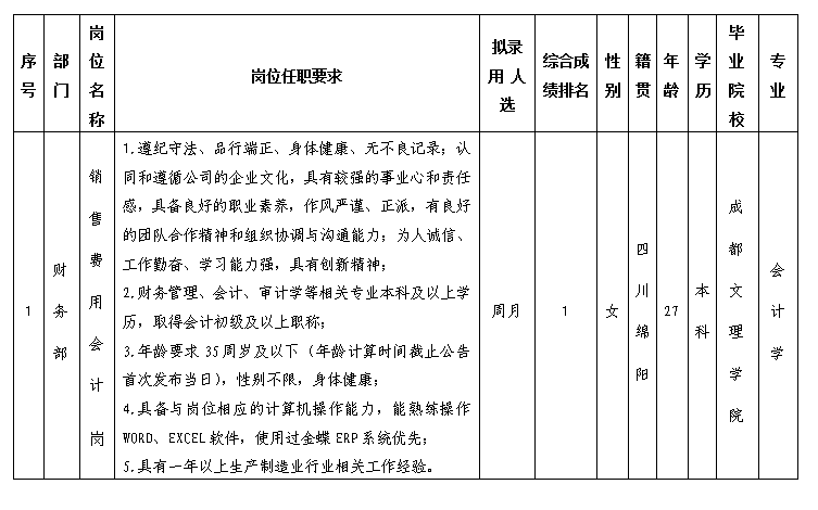 核算会计