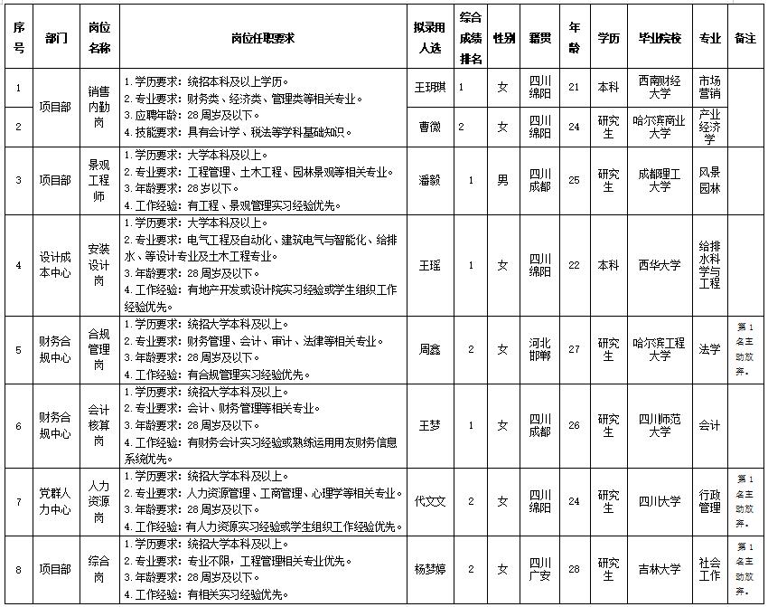 绵投置地校招