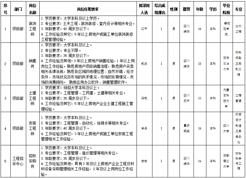 绵投置地社招