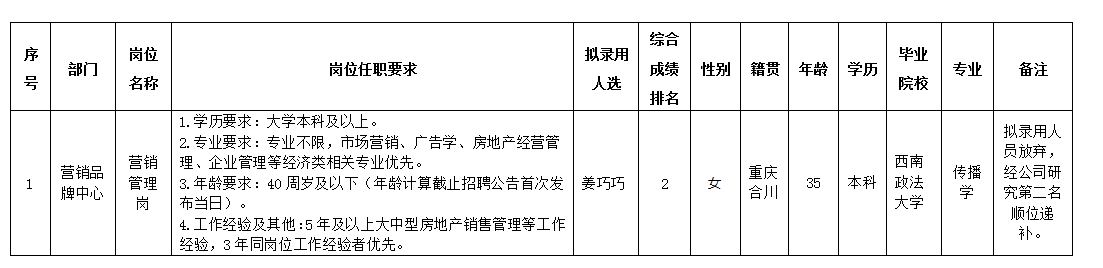 绵投置地