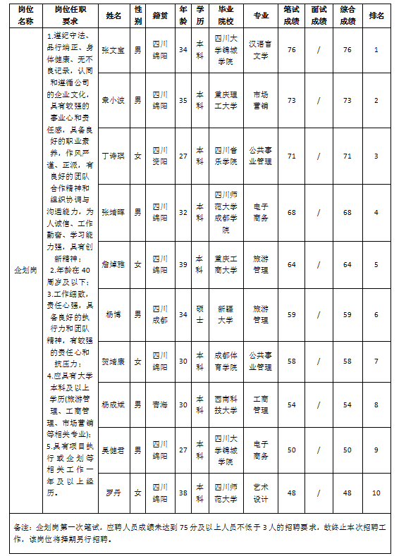 越王楼企划岗